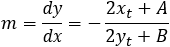 Slope of tangent line