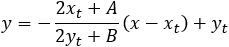 Slope of tangent line