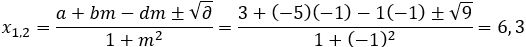 Intersection x coordinates