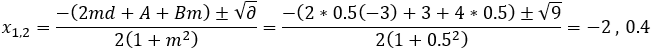 Intersection x coordinates