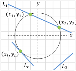 Circle line intersection