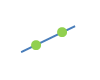 Line defined by two points
