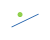 Distance of a point to a line