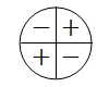 Trigonometry basic equations